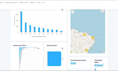 BI VELOCIDADE DA VIA